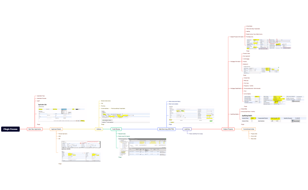 Express Pre-approval Application