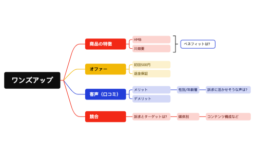 ワンズアップ