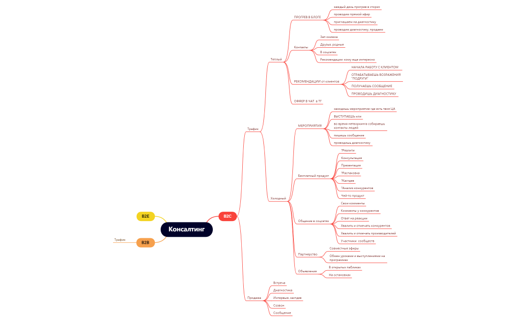 Консалтинг2.xmind