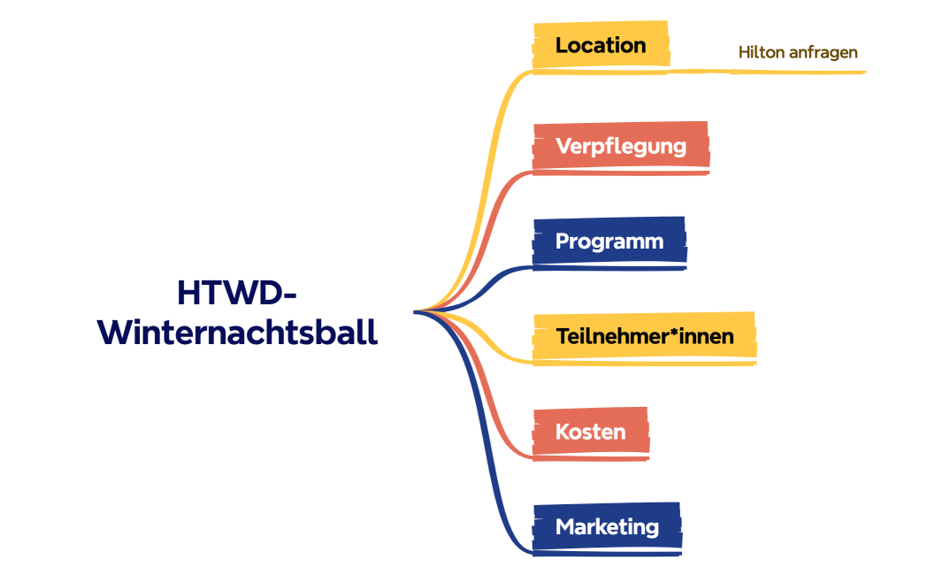 HTWD-Winternachtsball