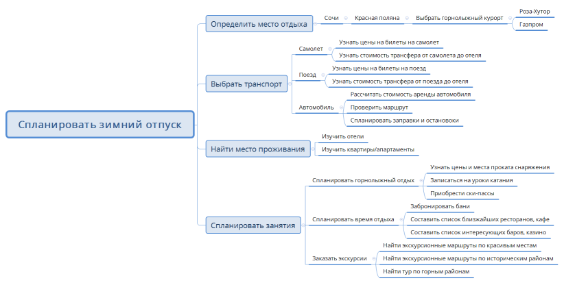 Спланировать зимний отпуск