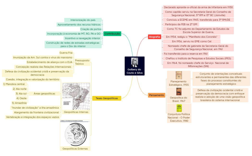 Mapa mental - Golbery.xmind