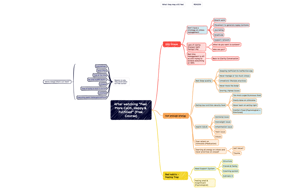 After watching Feel More Calm, Happy & Fulfilled (Free Course)