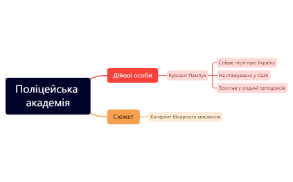 Поліцейська академія-221123144512
