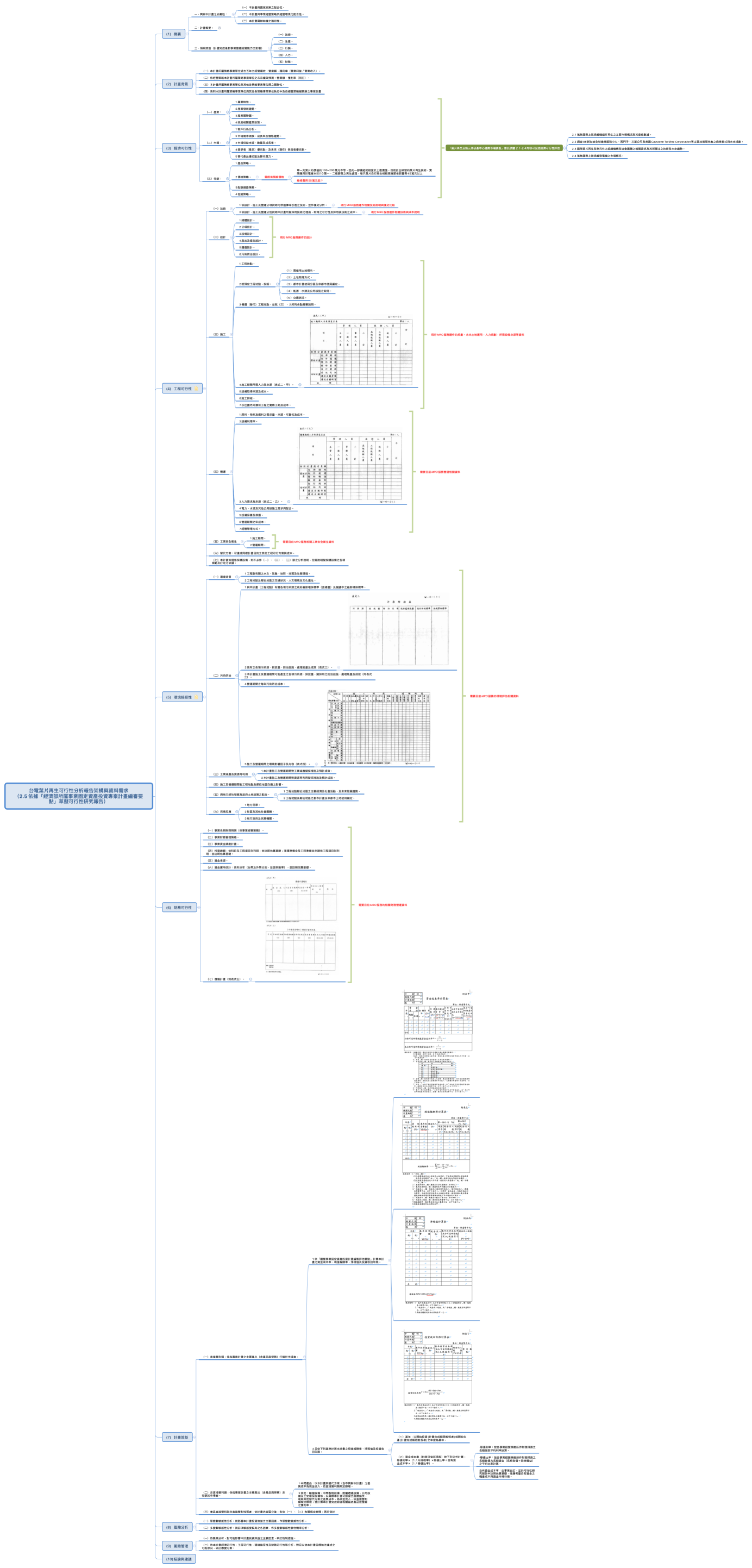 台電葉片再生可行性分析報告架構與資料需求 （2.5 依據「經濟部所屬事業固定資產投資專案計畫編審要點」草擬可行性研究報告）