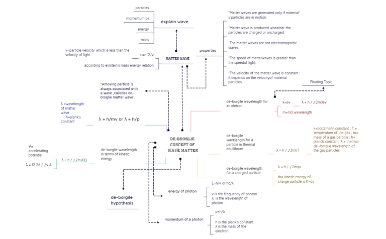 K_18_21070278_MIND MAP