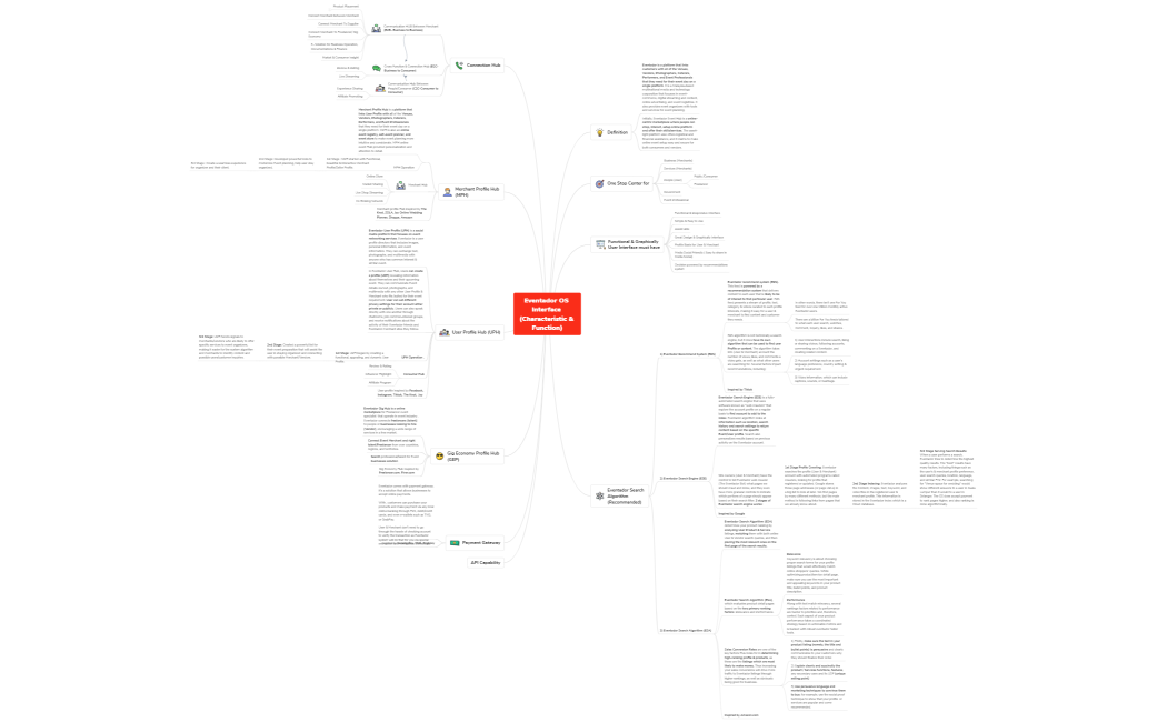 Eventador OS Interface (Characteristic & Function)
