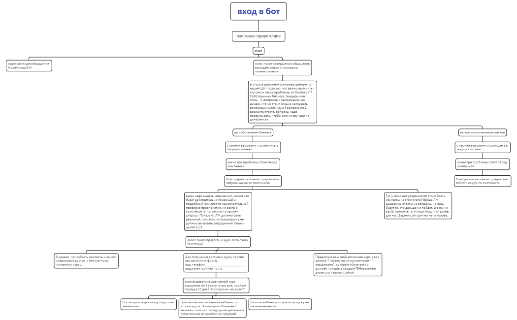 Моженков_интенсив_бот