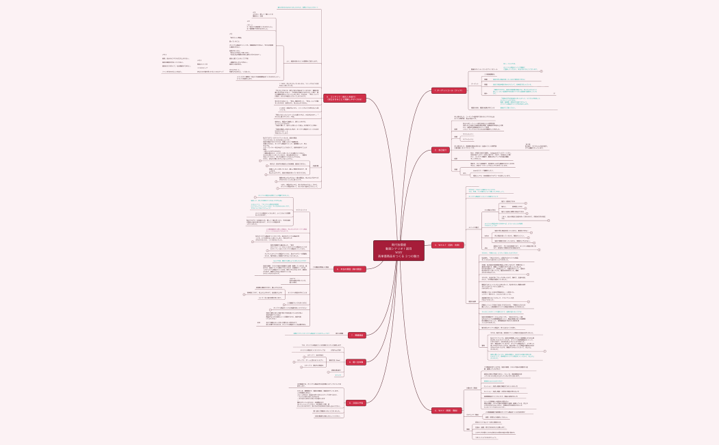 2022.4.19作成 動画シナリオ1話目