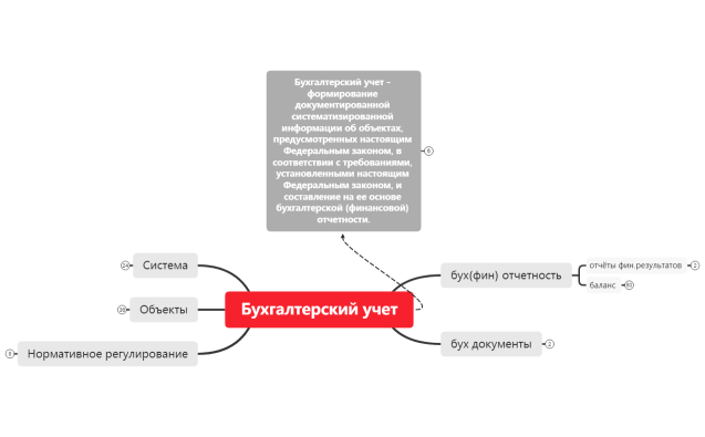 Бухгалтерский учет 121 группа