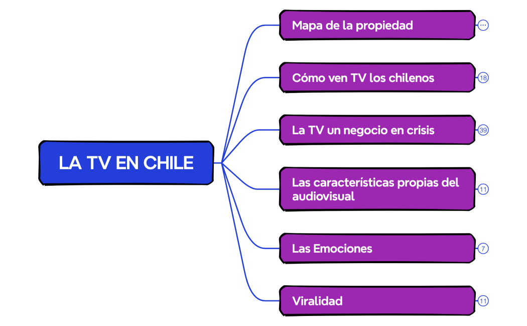 LA TV EN CHILE