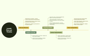 Event Timeline