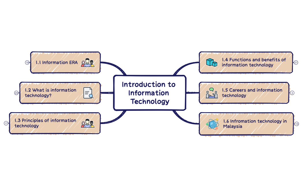 TOPIC1-KHANG-2254010057