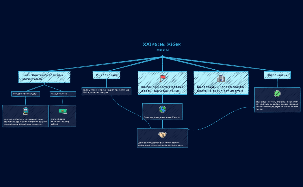 Борьба с прокрастинацией