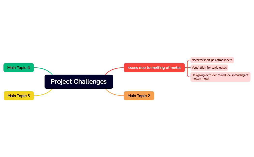 Project Challenges