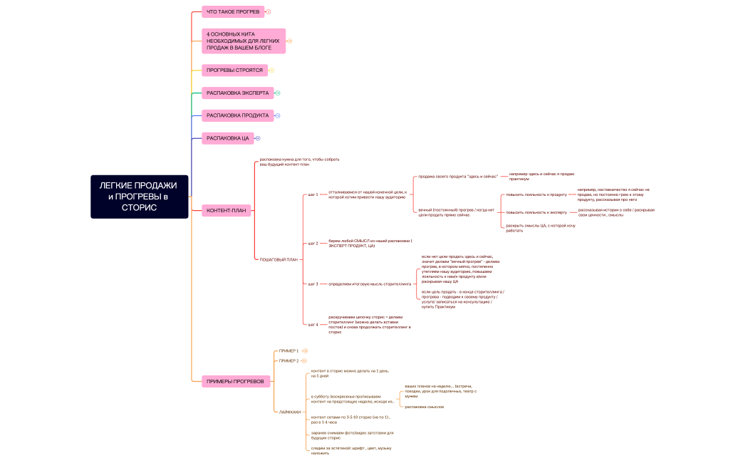 ИТОГ ЛЕГКИЕ ПРОДАЖИ и ПРОГРЕВЫ в СТОРИС