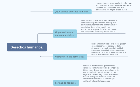 Derechos humanos.