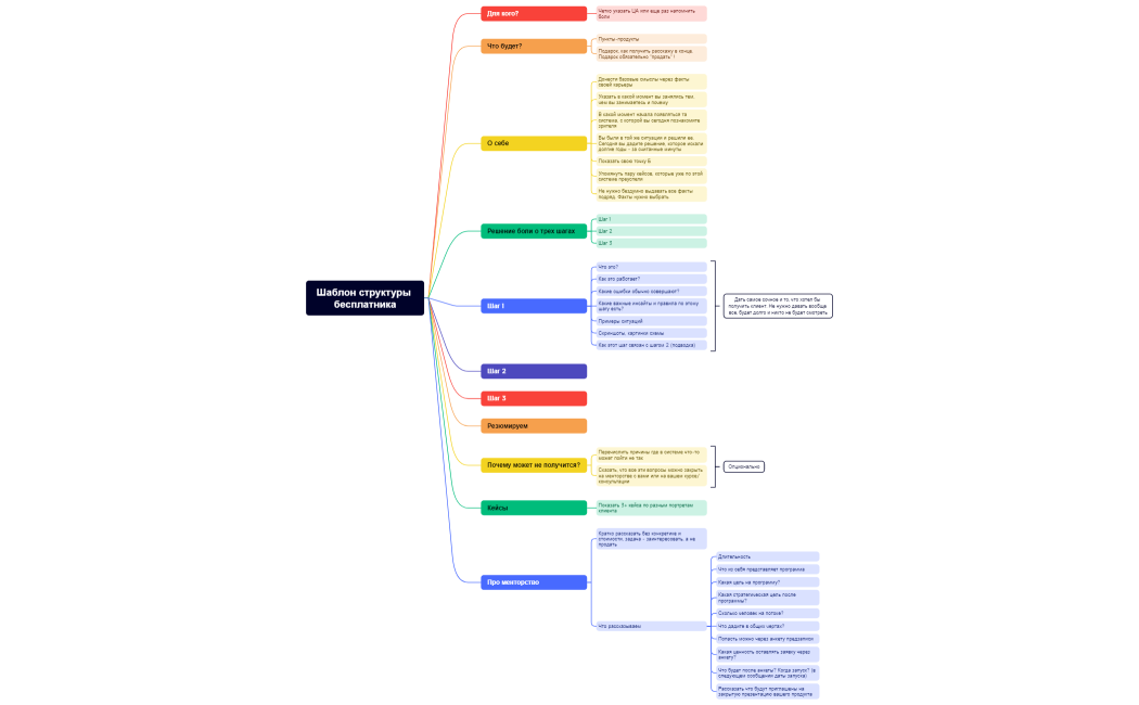 Шаблон структуры бесплатника