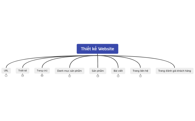 Thiết kế Website