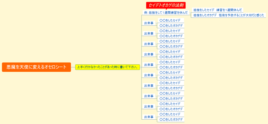 悪魔を天使に変えるオセロシート