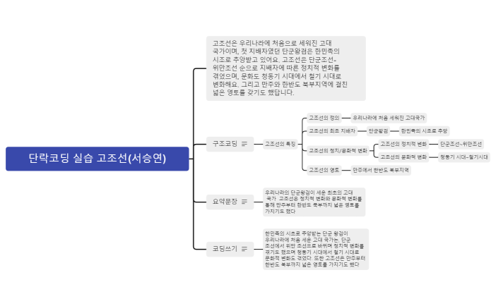 단락코딩 실습 고조선(서승연)