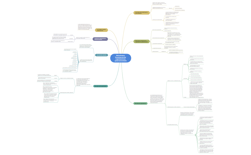 Estructuras y funciones de las organizaciones gubernamentales