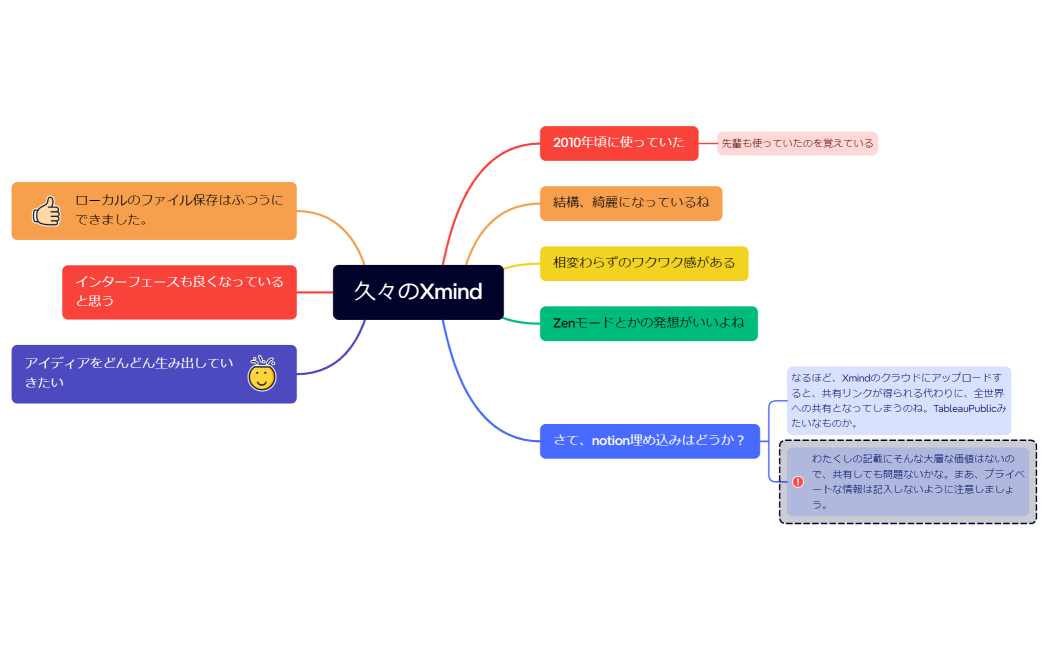 マインドマップ