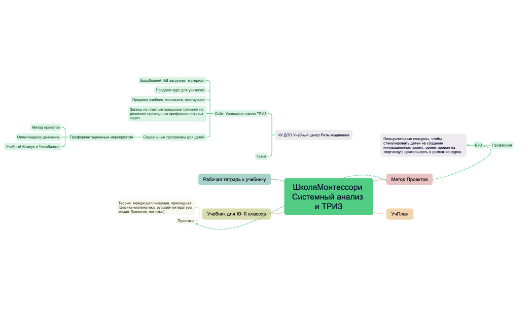 Системный анализ и ТРИЗ