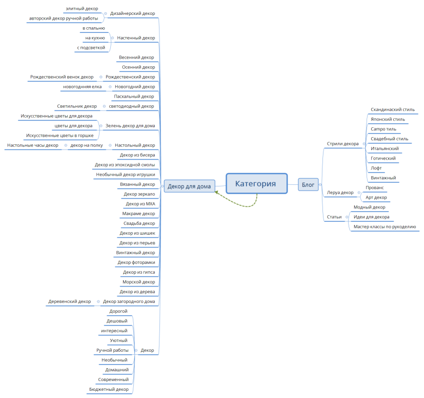 Декор для дома