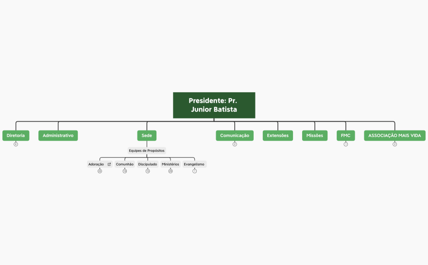 Organograma Mais de Cristo - Sede