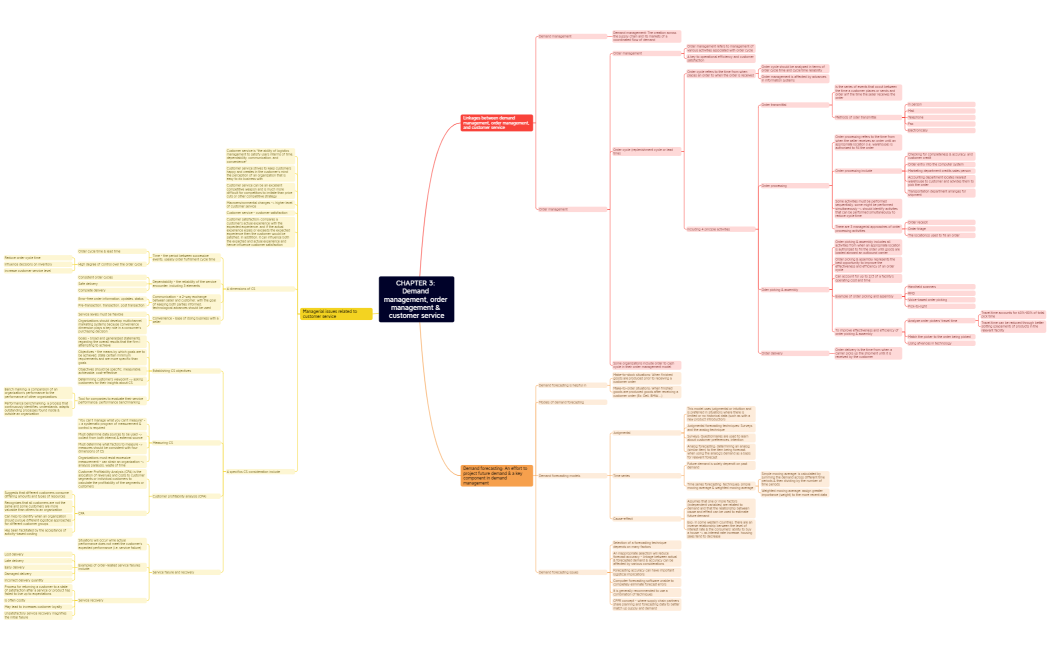 [LOG] CHAPTER 3 Demand management, order management & customer service