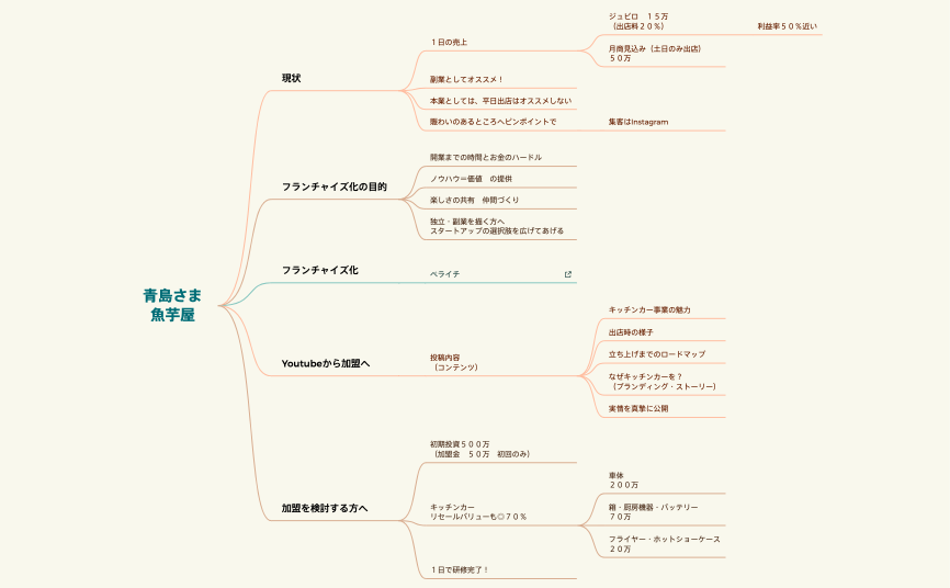 青島さま 魚芋屋.xmind