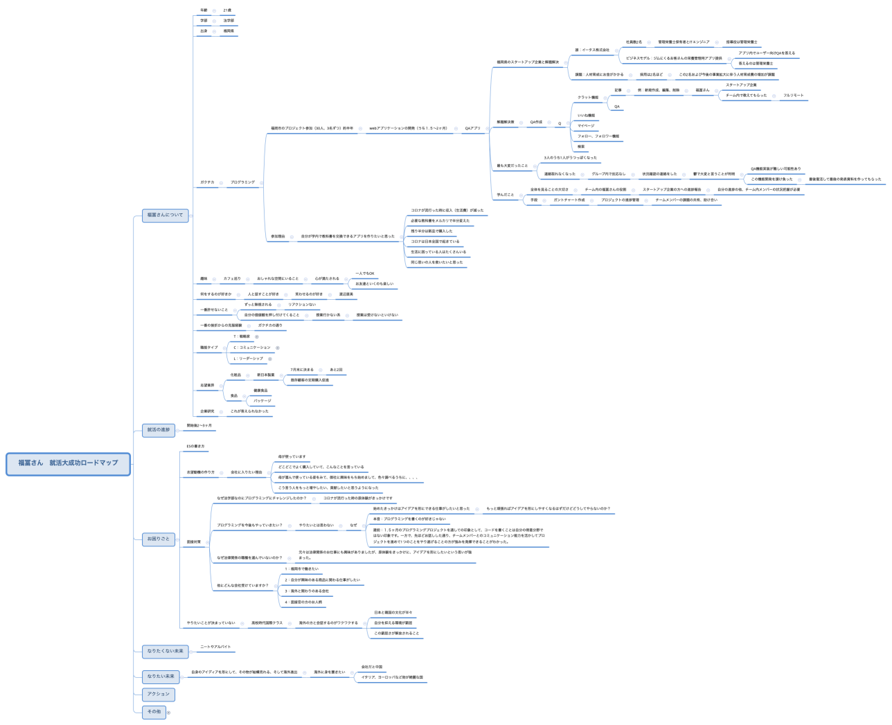 福冨さん　就活大成功ロードマップ