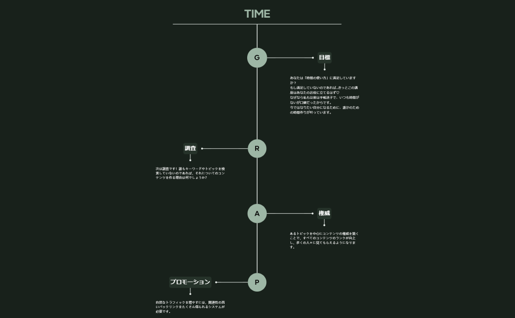 GRAPフレームワークの基本