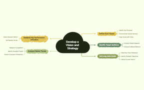 Strategy Map