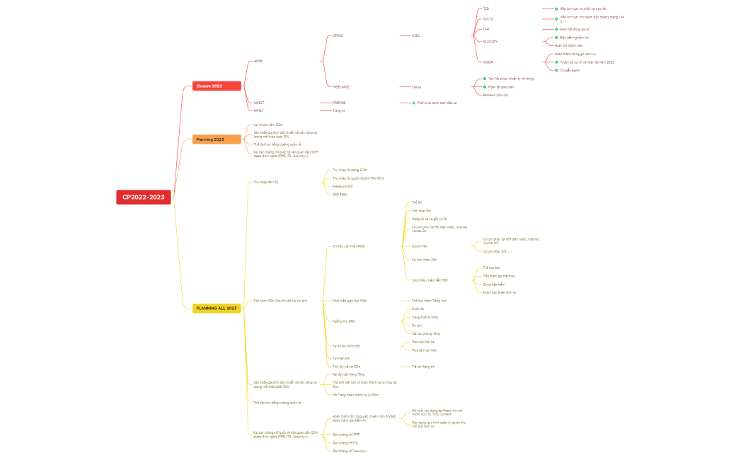 OVERVIEW.CP2022-2023