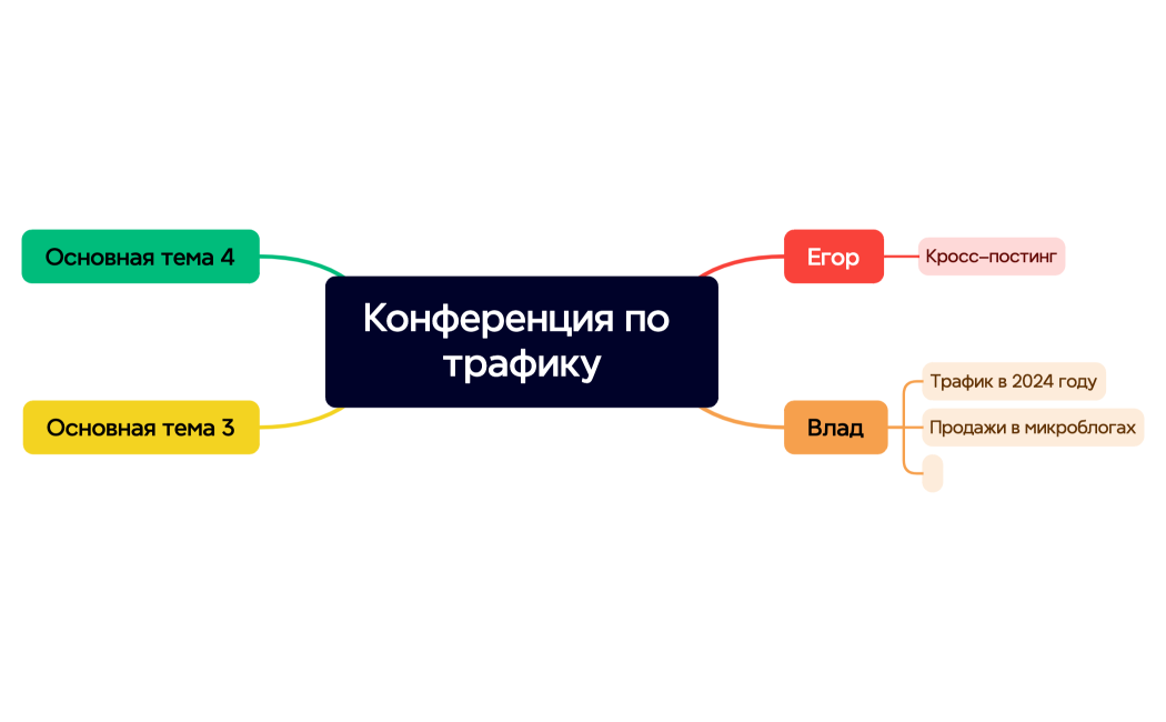 Конференция по трафику
