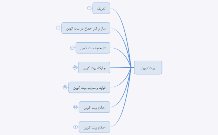 تحقیقات رمزارز