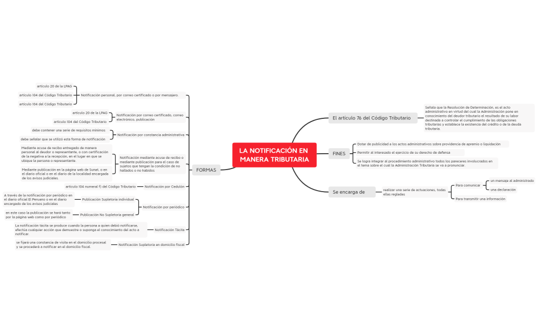 LA NOTIFICACIÓN EN MANERA TRIBUTARIA