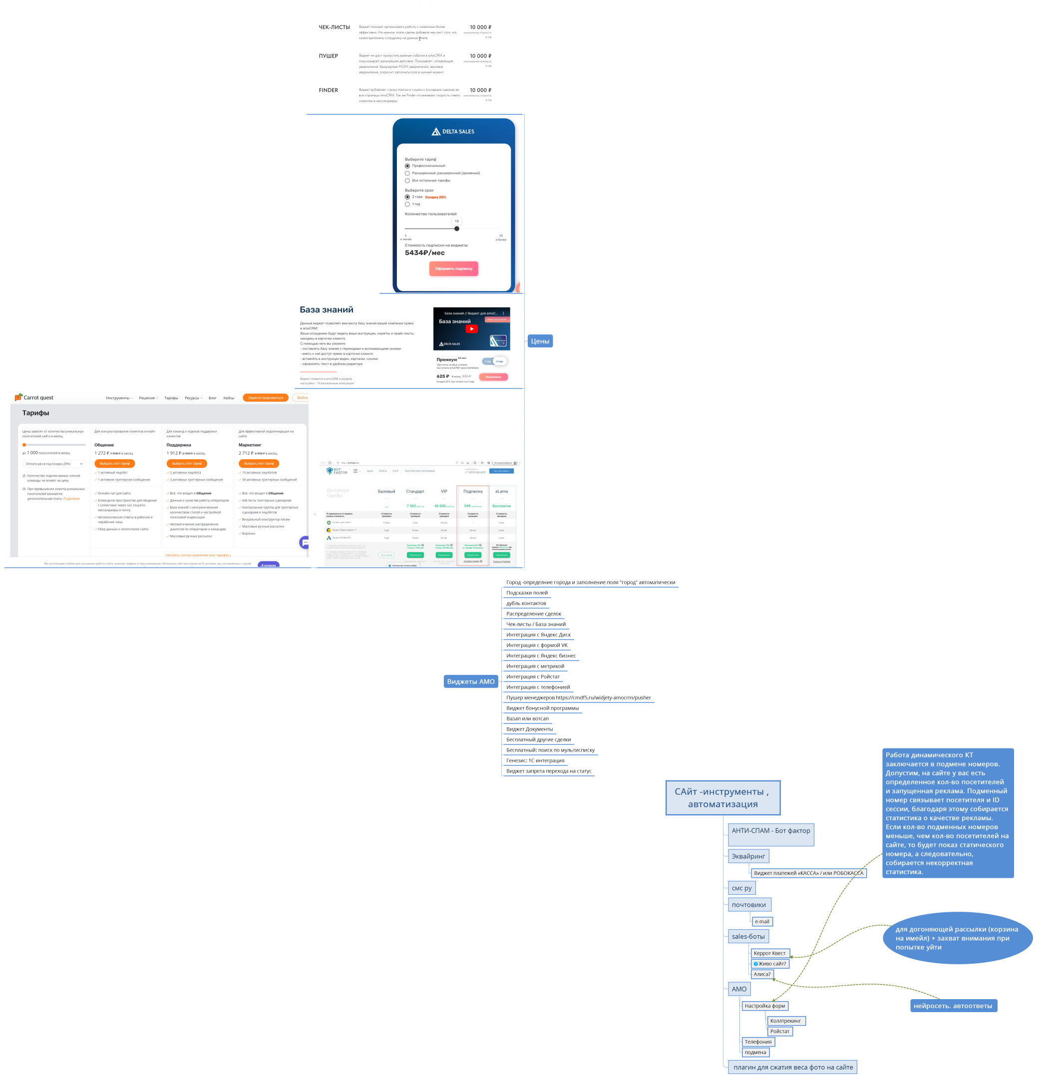 САйт -инструменты , автоматизация