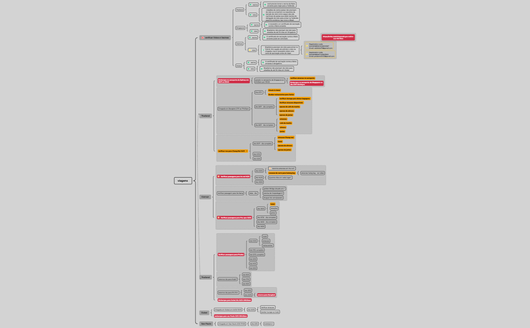 Como Tomar Nota de Forma Eficiente
