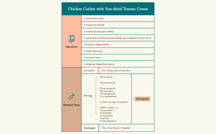 Chicken Cutlets with Sun-dried Tomato Cream (3)
