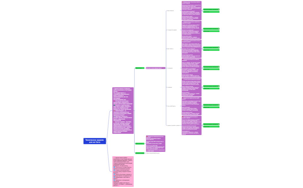 Техническое задание для чат бота