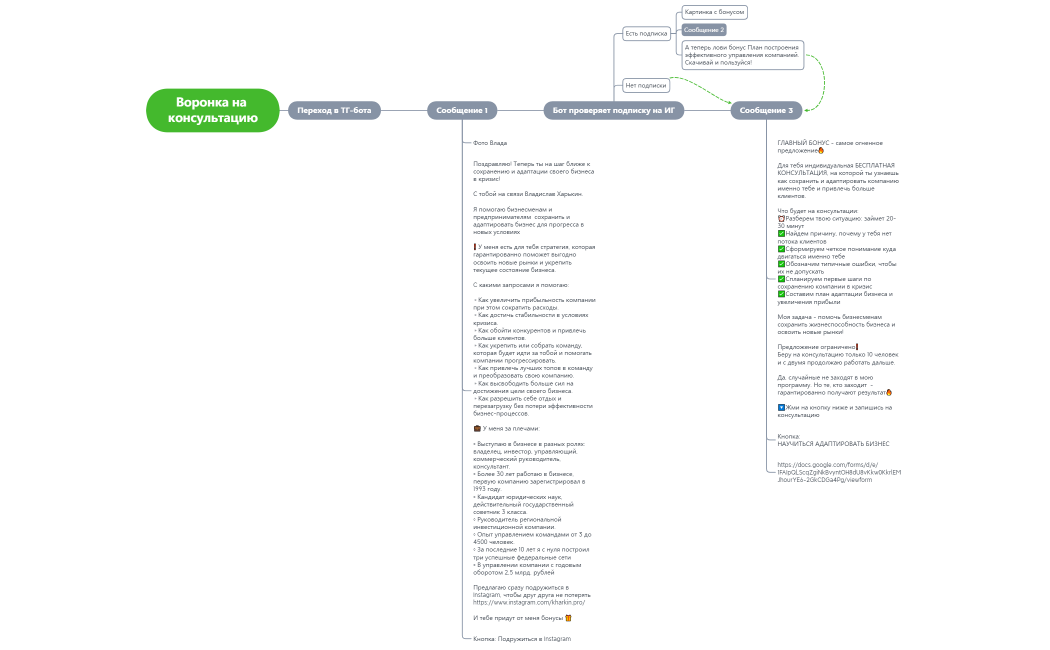 Влад Харькин. Структура бота на консультацию