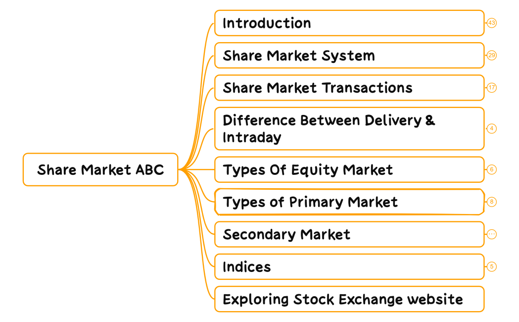 Share Market ABC