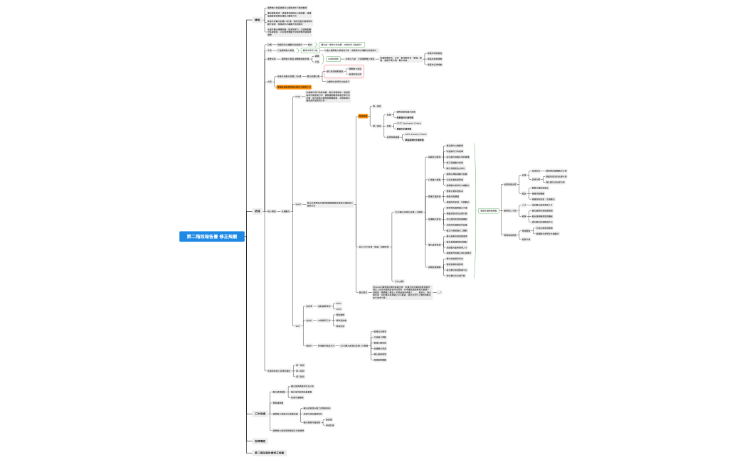 2022交通部專案xmind