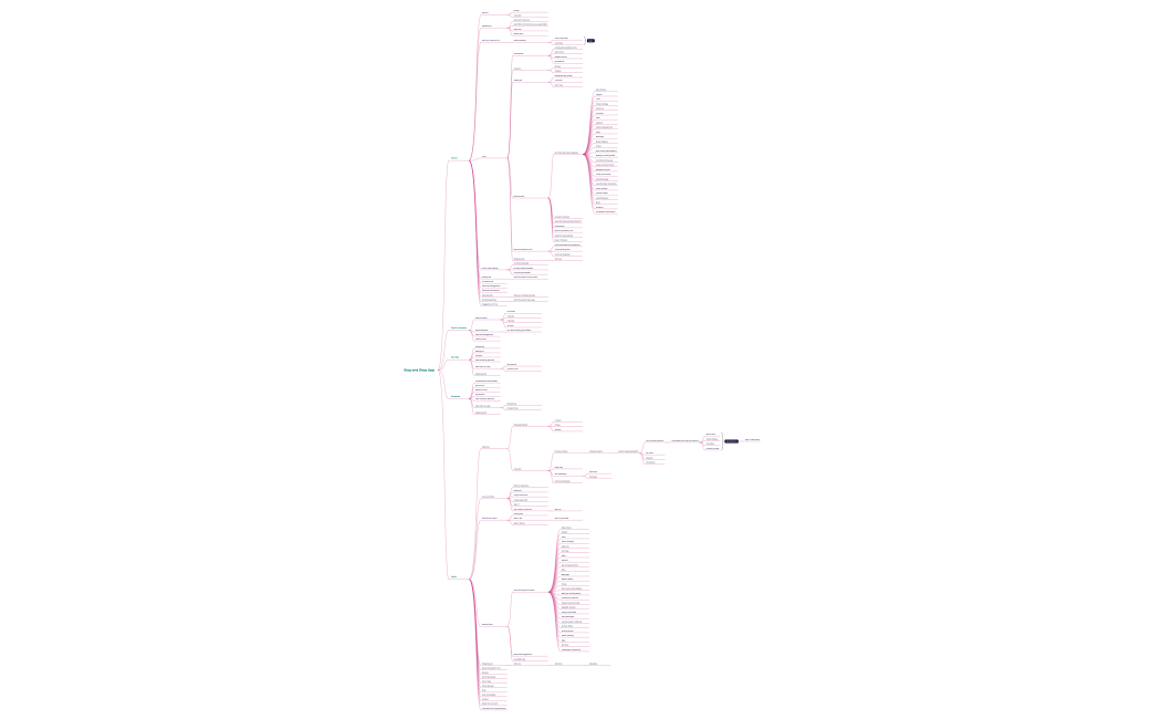 SiteMap_HCID540_GroceryStore