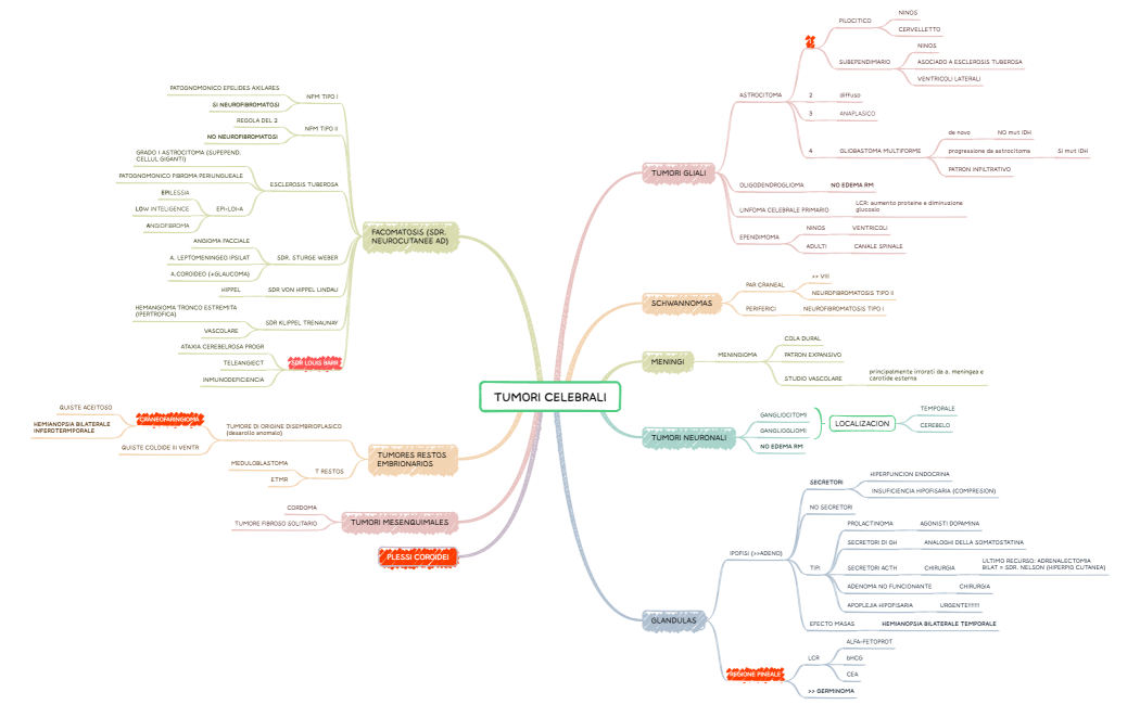TUMORI CELEBRALI