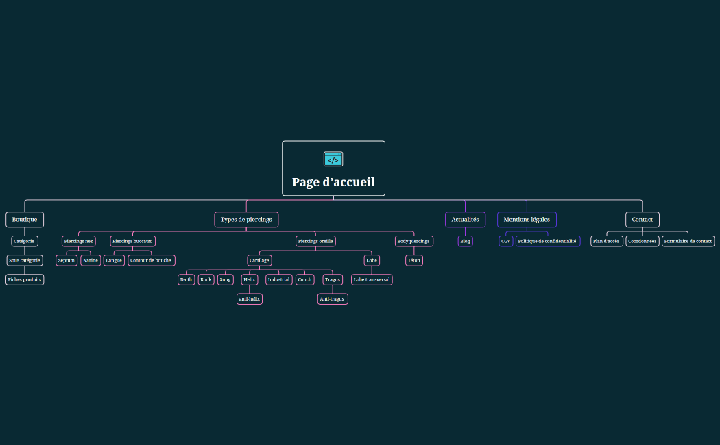 Page d’accueil du site Web