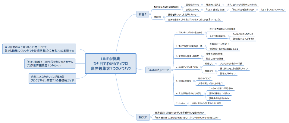 LINE@特典 ひと目でわかるアメブロ 世界観集客7つのノウハウ